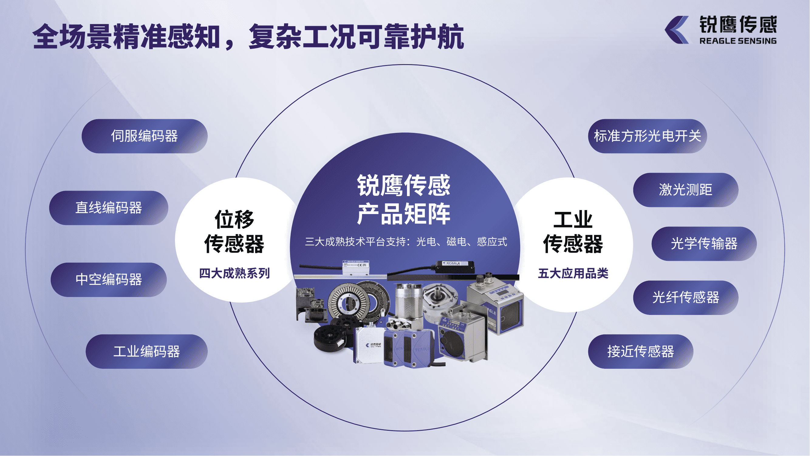 2025锐鹰传感企业介绍-中文版V1.5_09_new.png